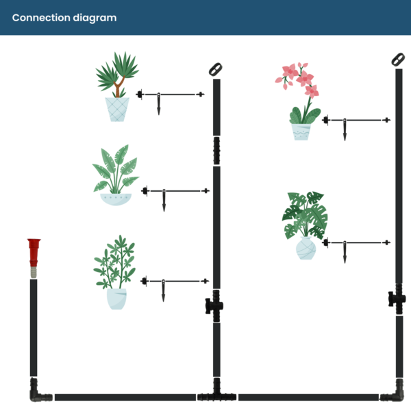 Drip irrigation kit connection diagram